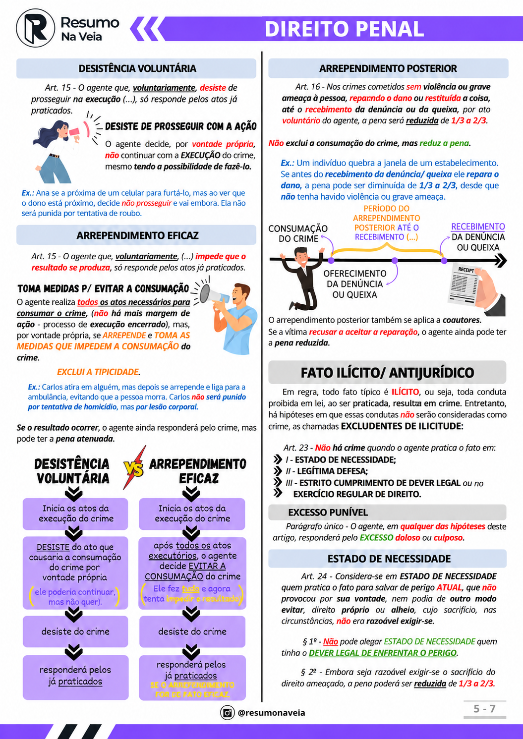 Página real do resumo de Direito Penal