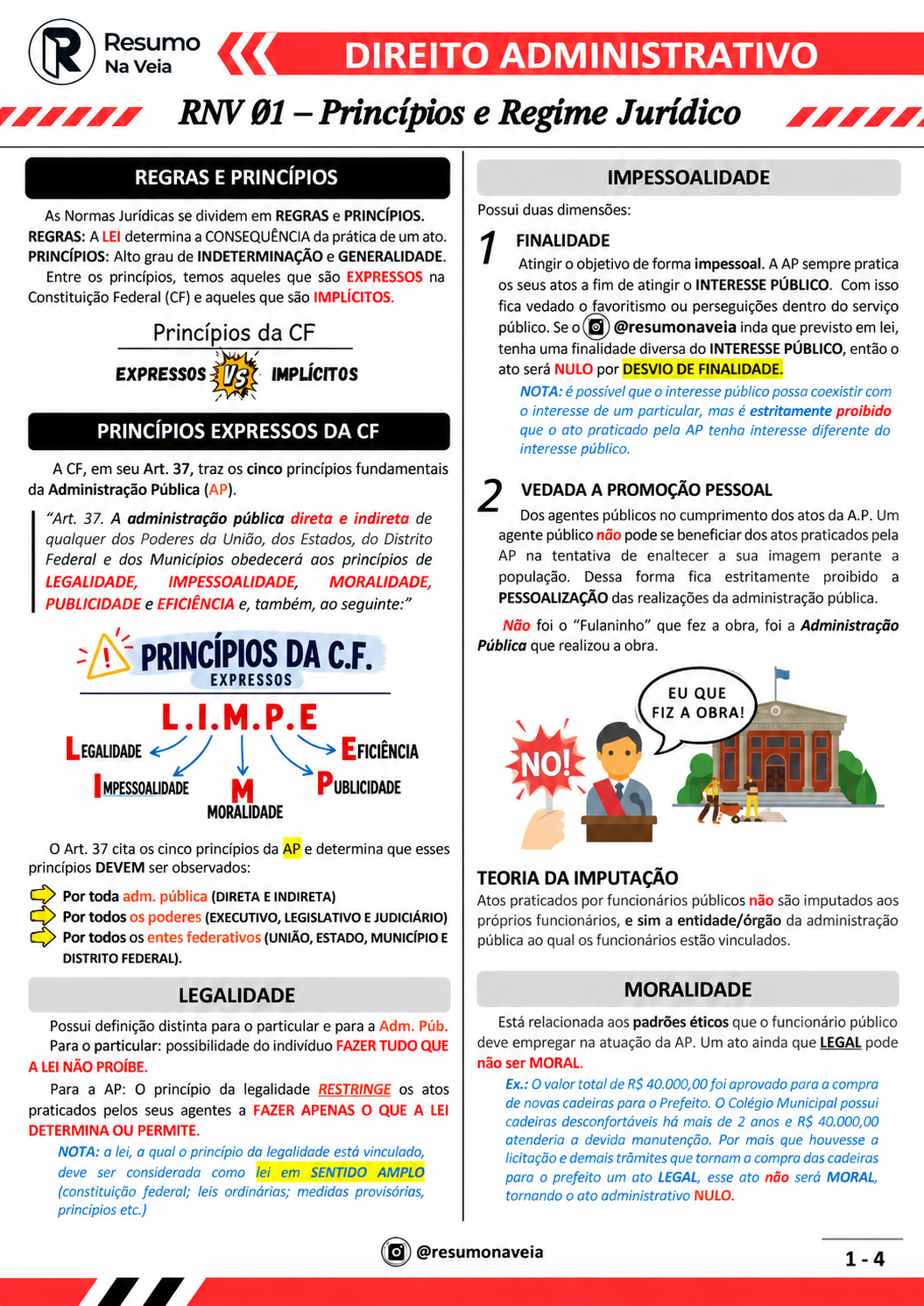 Página real do resumo de Direito Administrativo