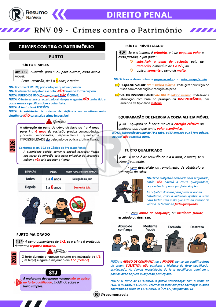Resumo RNV 09 — Crimes contra o Patrimônio, atualizado em 2026